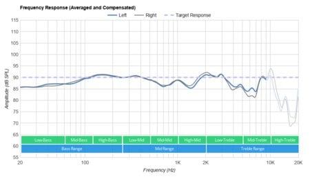 Logitech G733 LIGHTSPEED Wireless-3