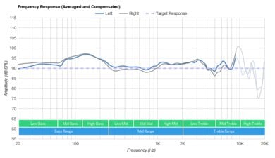 Razer Kraken V3 Pro Wireless-3