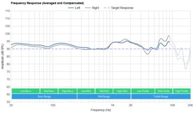 Razer Barracuda Pro Wireless-3