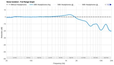 Philips SHP9500-4