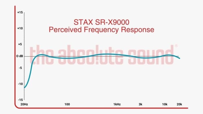 Stax SR-X9000 Frequency Response