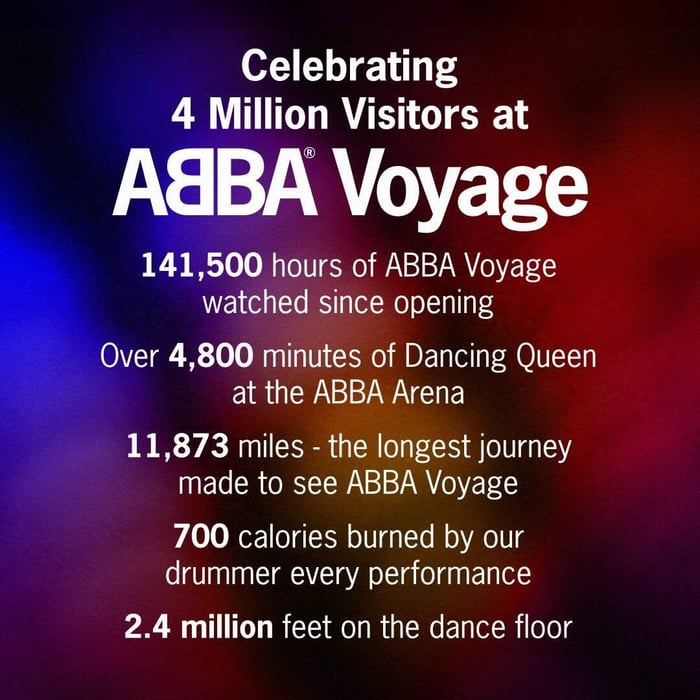 Infographic highlighting the incredible statistics of ABBA Voyage’s run