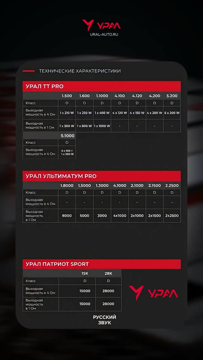 Ural’s new portable speakers—a perfect blend of power and compactness.