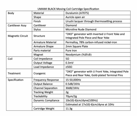 Detailed specs highlighting the craftsmanship and technology of the Umami Black