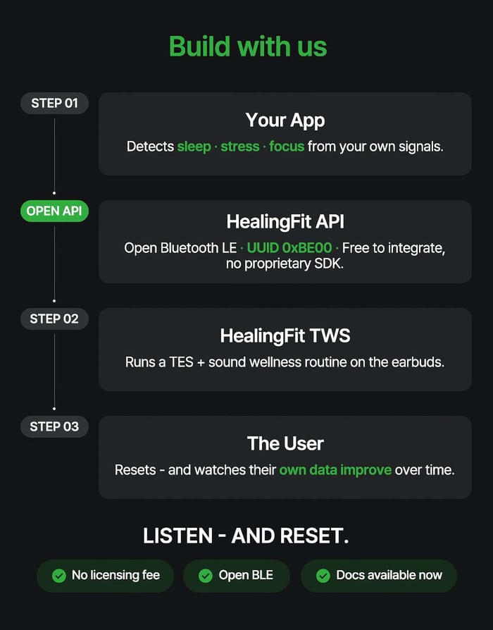HealingFit TWS acting on health data