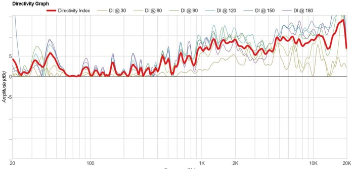 Stereophonic sound is present, but positioning matters.