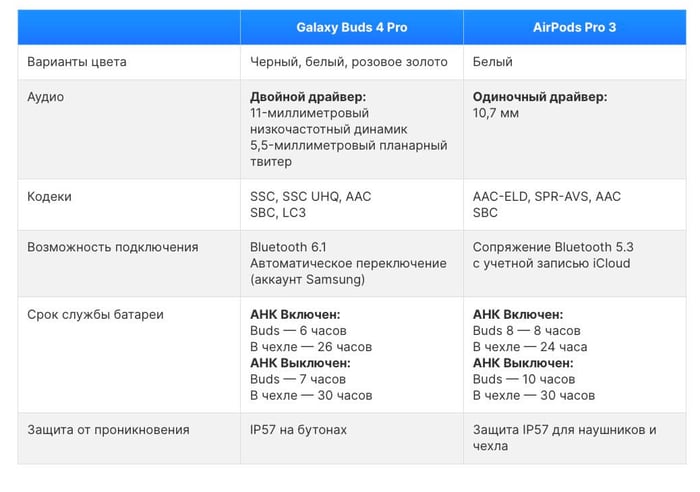 Samsung Galaxy Buds 4 Pro and AirPods Pro 3 side-by-side