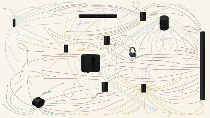 Sonos 27 Fabric system linking speakers across a home