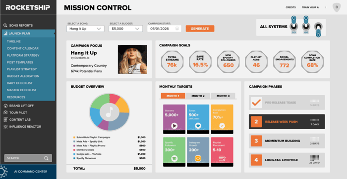 Rocketship AI dashboard with campaign planning