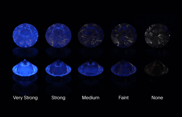 Diamonds glowing blue under ultraviolet light, demonstrating diamond fluorescence