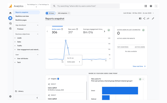 A screenshot of a generic Google Analytics dashboard