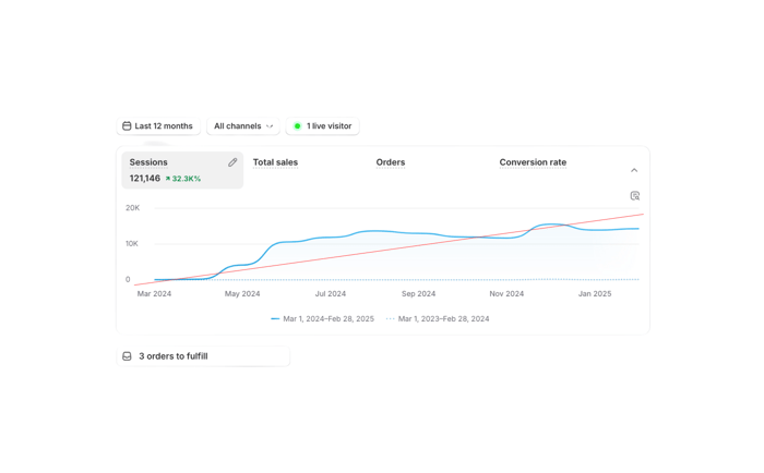 A screenshot demonstrating that a slow-and-steady SEO plan is better than cheap monthly SEO