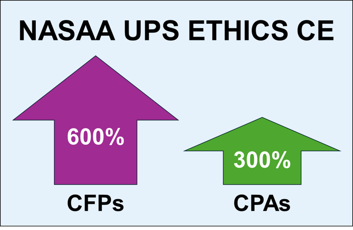 2025 NASAA Ethics IAR CE