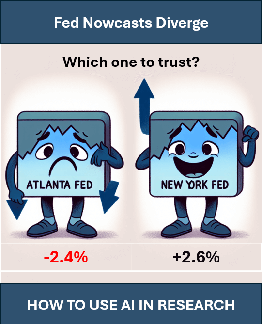 NY Fed Nowcast Diverges From Atlanta GDPNow Makes Best IAR CE List