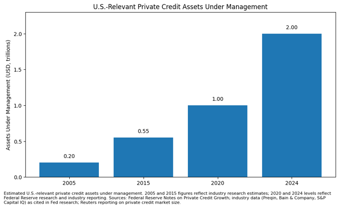 Private Market Risks for IARs