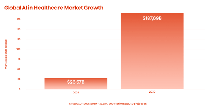GráficoEl contenido generado por IA puede ser incorrecto.