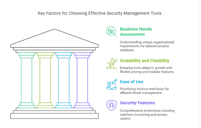 Key Factors to Consider When Choosing Security Management Tools