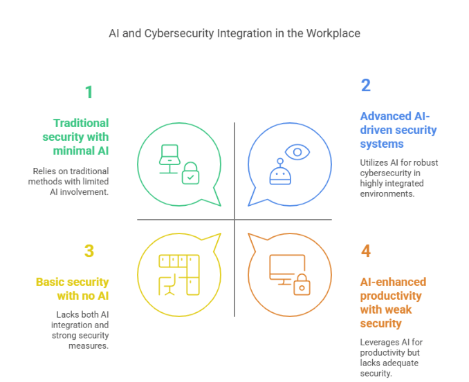2. AI and Automation: Boosting Productivity in the Workplace