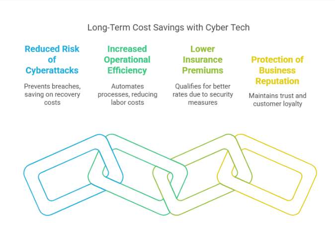 6. Cost-Effective Protection in the Long Run