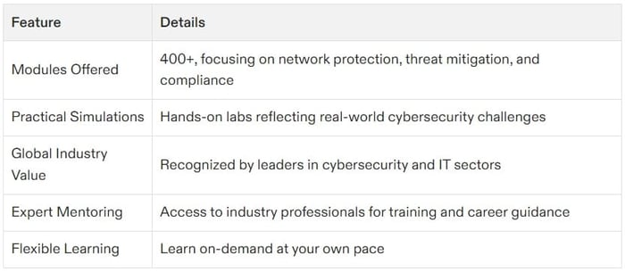 certified in cybersecurity certification