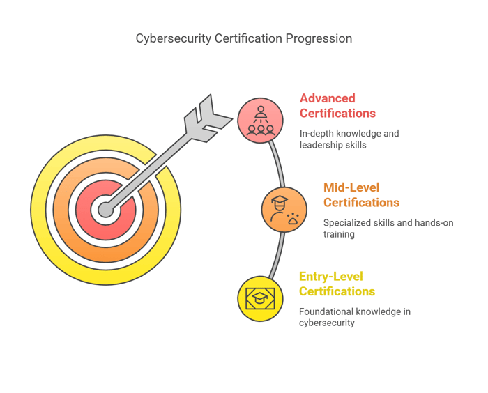 Challenges in Attaining Cisco Cybersecurity Certification