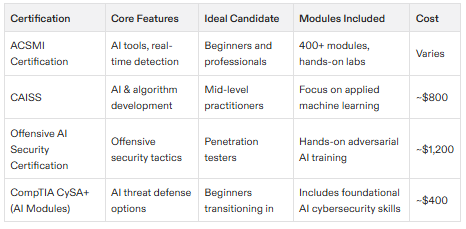 cybersecurity ai certification