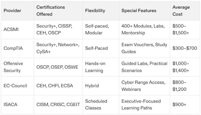 cybersecurity certification benefits