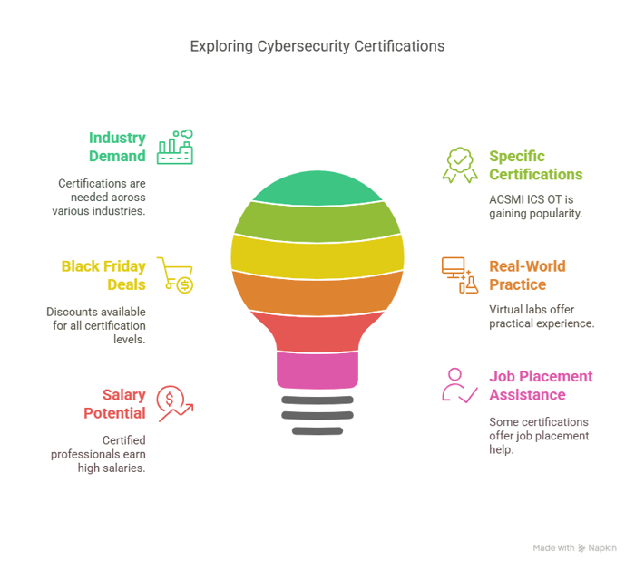 6 Lesser-Known Facts About Cybersecurity Certifications