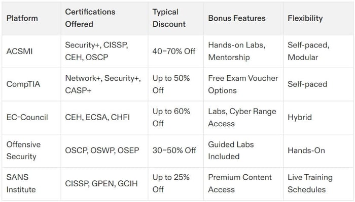cybersecurity certification black friday sale