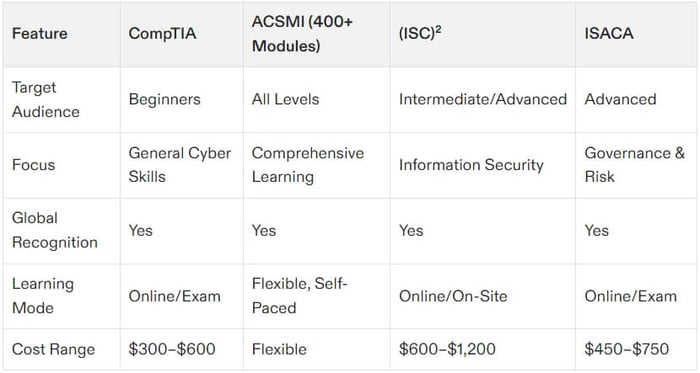 cybersecurity certification bodies