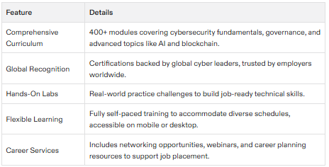 cybersecurity certification bootcamp