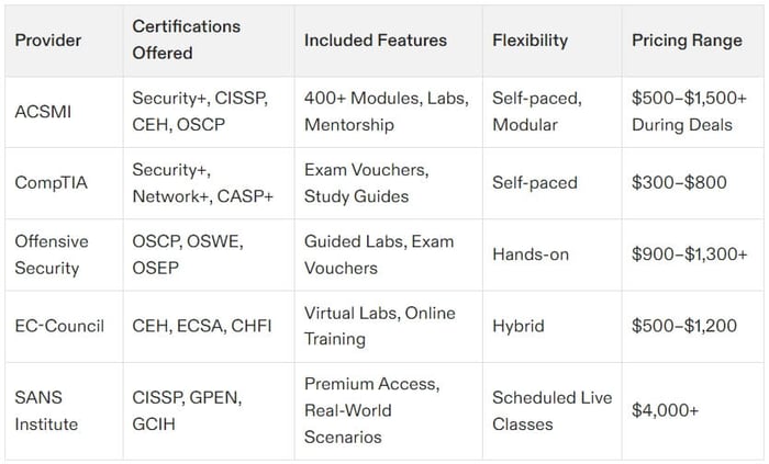 cybersecurity certification bundle