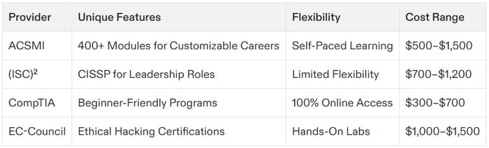 cybersecurity certification career path