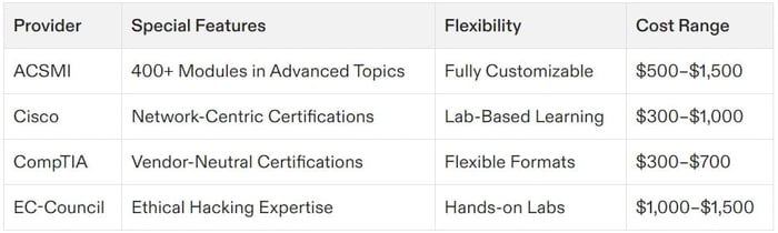 cybersecurity certification cc