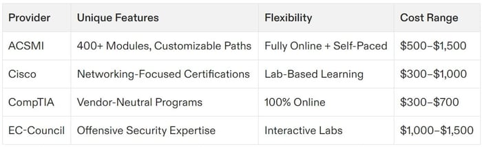 Table of ContentsWhat Is a Cybersecurity Certification Centre?Why Choose a Cybersecurity Certification Centre?1. Comprehensive Learning Resources2.