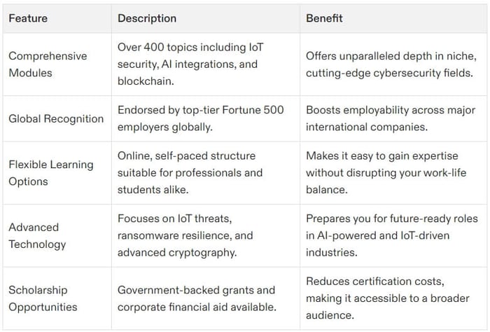 cybersecurity certification cissp