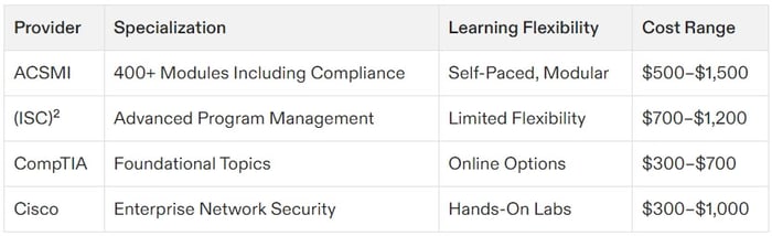 cybersecurity certification companies