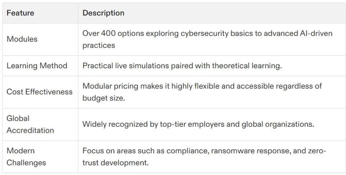 cybersecurity certification course