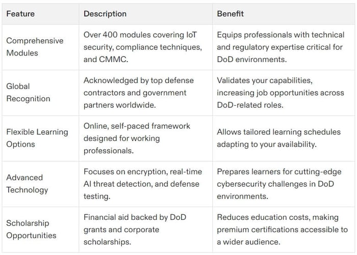 cybersecurity certification dod