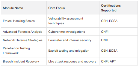 cybersecurity certification ec council
