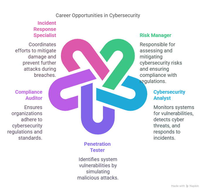Career Paths with Cybersecurity Certification ENISA