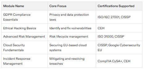 cybersecurity certification eu