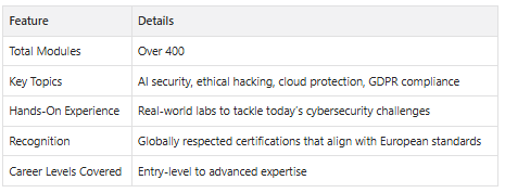 cybersecurity certification europe