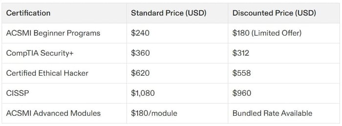 cybersecurity certification exam cost