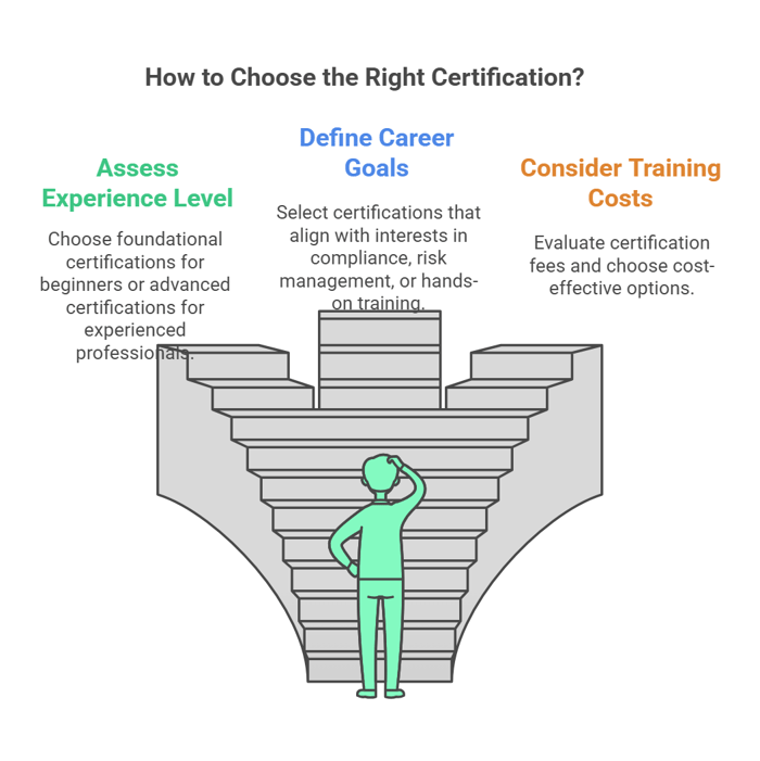 How to Choose the Right Certification