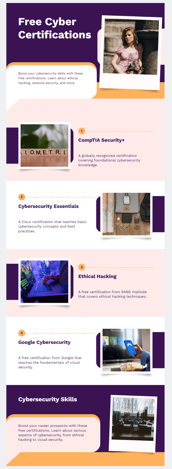 Cybersecurity Certification Free