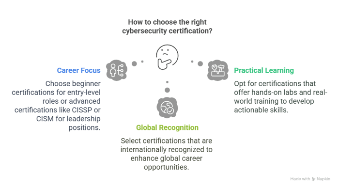 How to Choose the Right Certification Program
