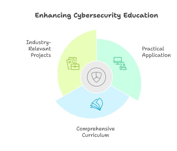 ACSMI Certifications and Their Synergy with GitHub