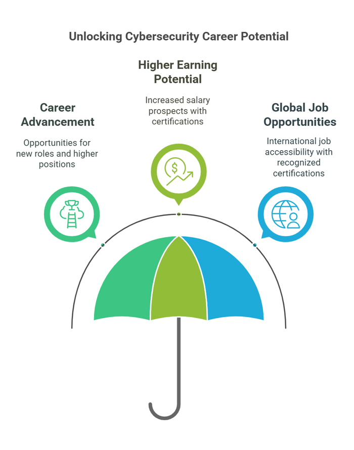 cybersecurity career potential