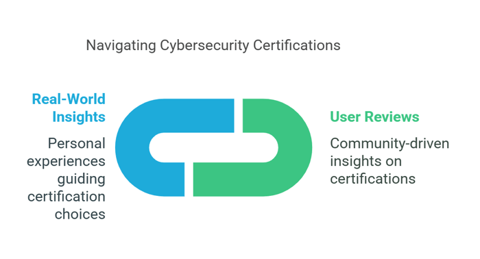  Navigating cybersecurity certifications